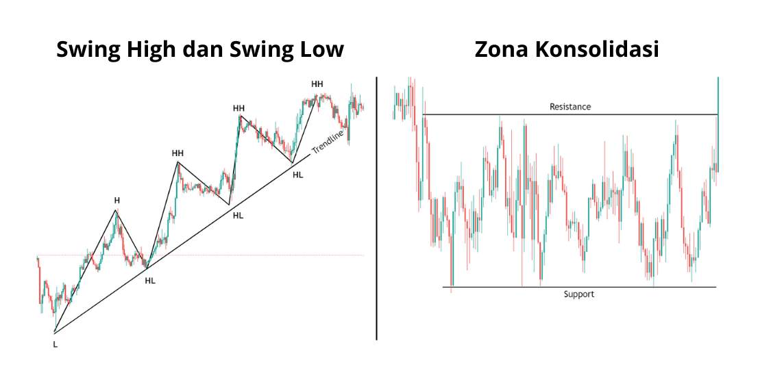 Panduan Lengkap Support dan Resistance dalam Trading Forex