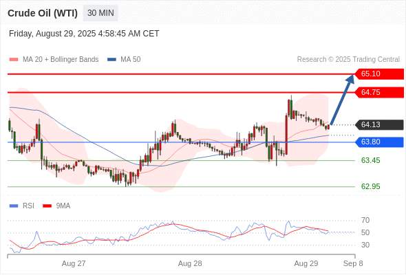 2025年8月29日-Trading Central每日策略午报