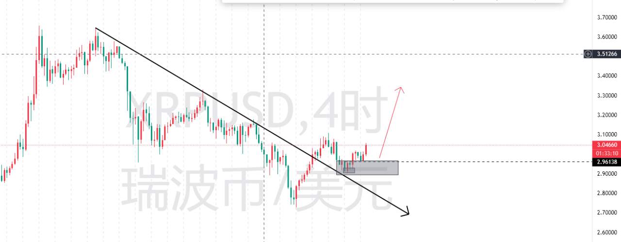8.7交易计划