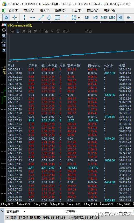 ACM PAMM跟单系统 C仓