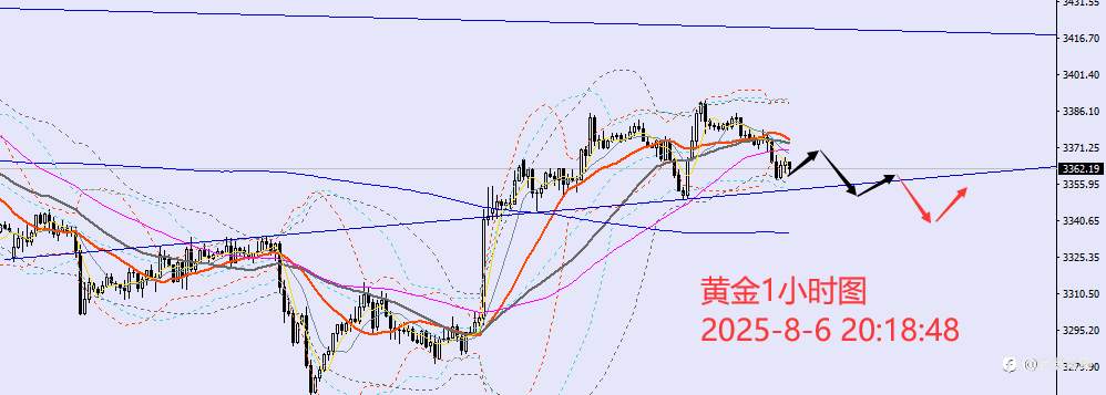 老黑策略:8.6晚盘外汇、黄金、原油分析策略