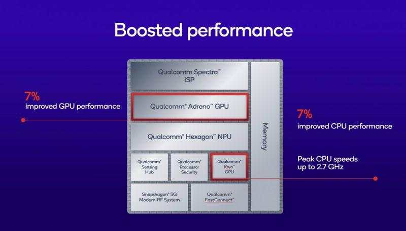 Snapdragon 7s Gen 4 Resmi Hadir, Performa Naik Tipis