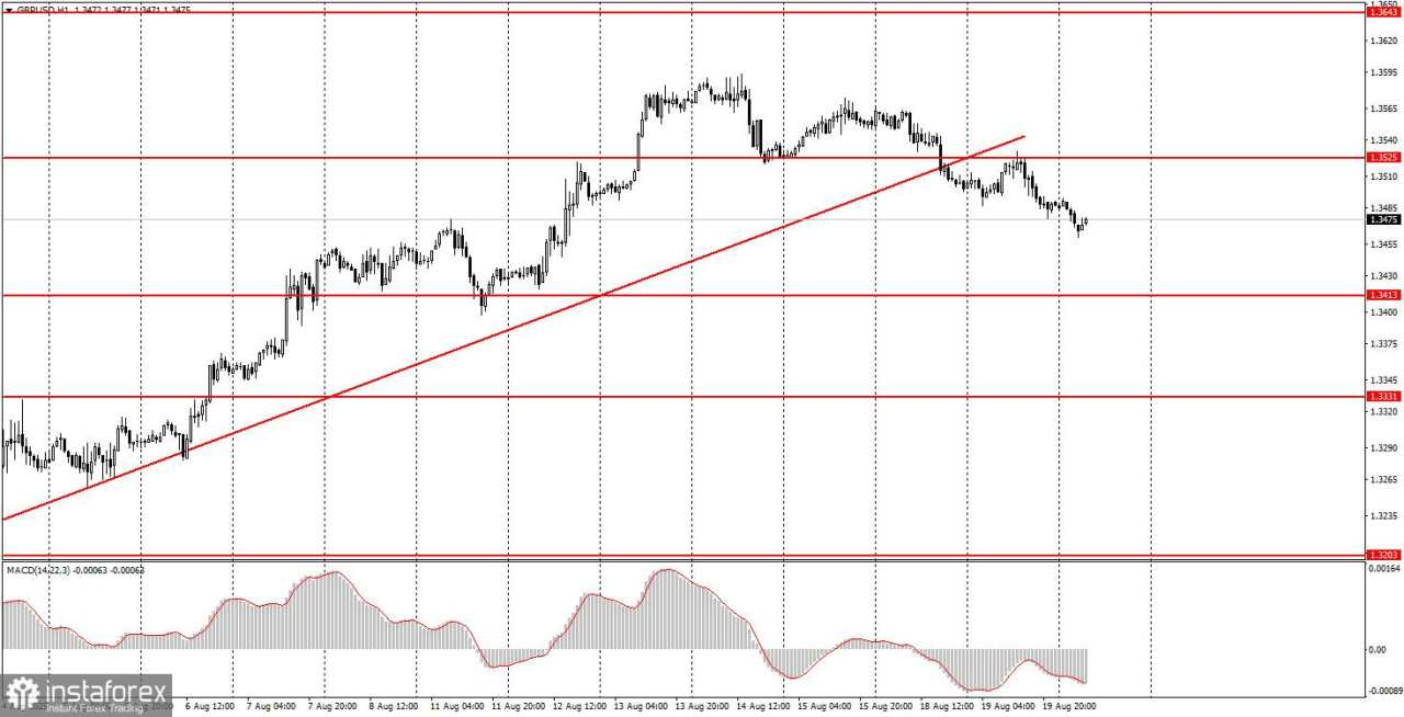 Bagaimana Rekomendasi Trading Pasangan GBP/USD pada 20 Agustus? Kiat-kiat Sederhana dan Analisis Trading untuk Pemula