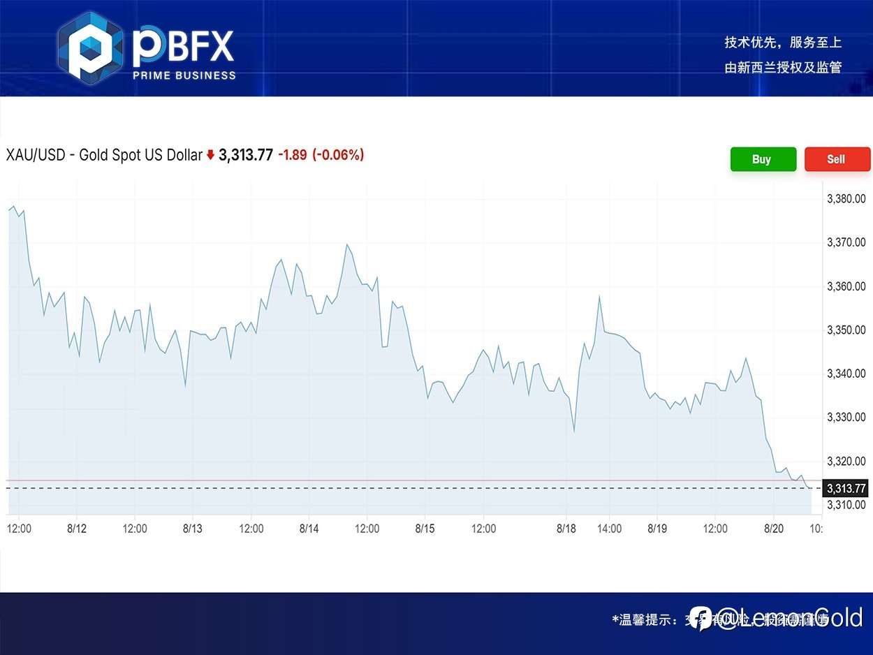 PBFX | PBFX India Gold Fell 0.5%