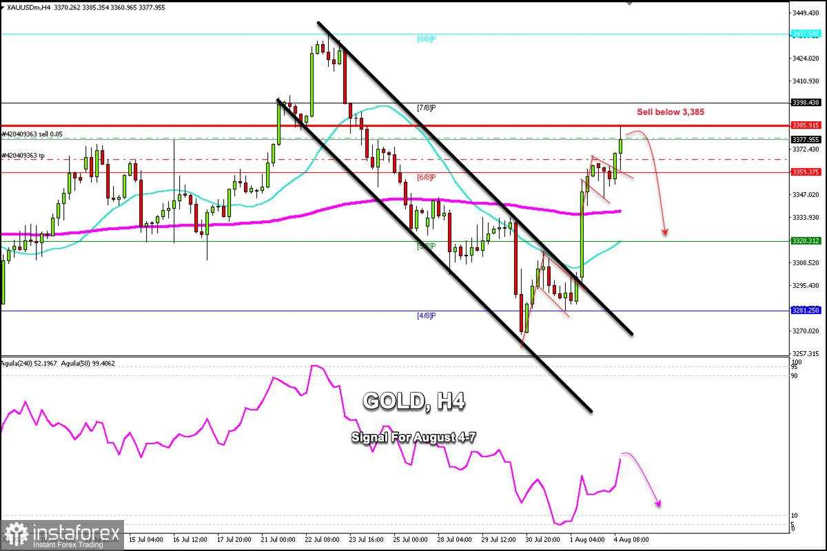 Sinyal Trading untuk EMAS (XAU/USD) pada 4-7 Agustus 2025: jual di bawah $3.385 (SMA 21 - Murray 6/8)