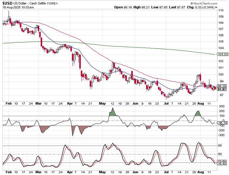 SPX still vulnerable?
