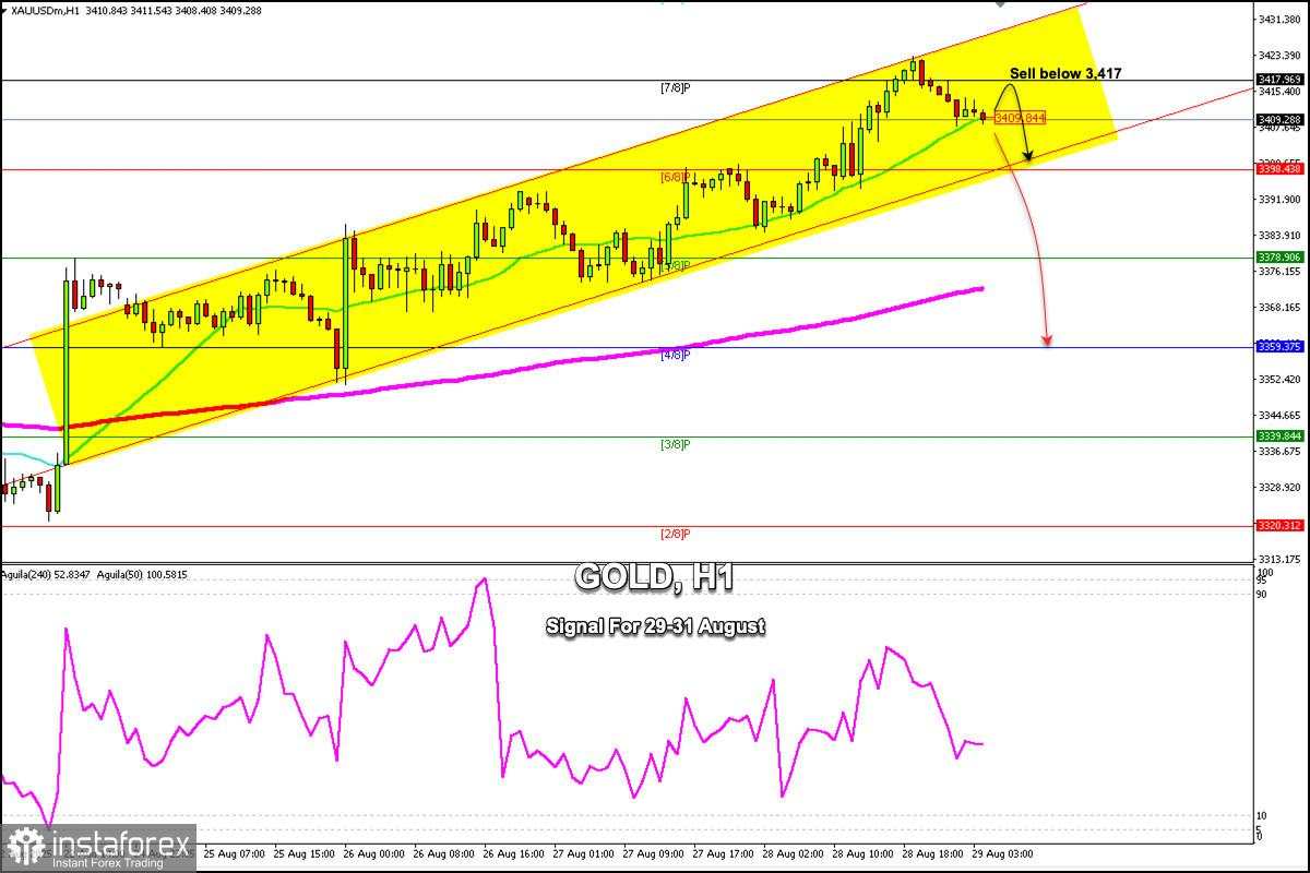 Sinyal Trading untuk Emas (XAU/USD) pada 29-31 Agustus 2025: jual di bawah 3.417 (21 SMA - 7/8 Murray)