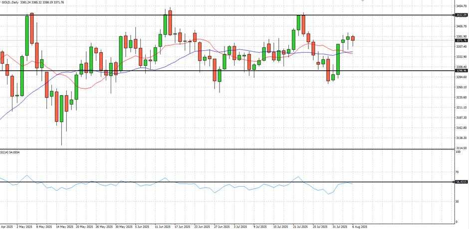 U.S. stocks rise, Gold price falls following strong earnings