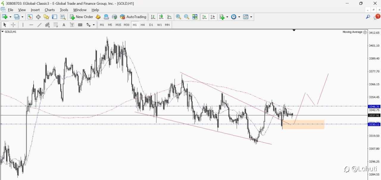 GOLD & BITCOIN 22/8/25