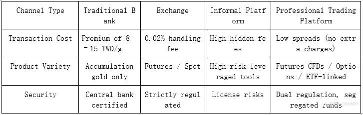 Should I Buy Gold Now? 2025 Ultimate Investment Strategy