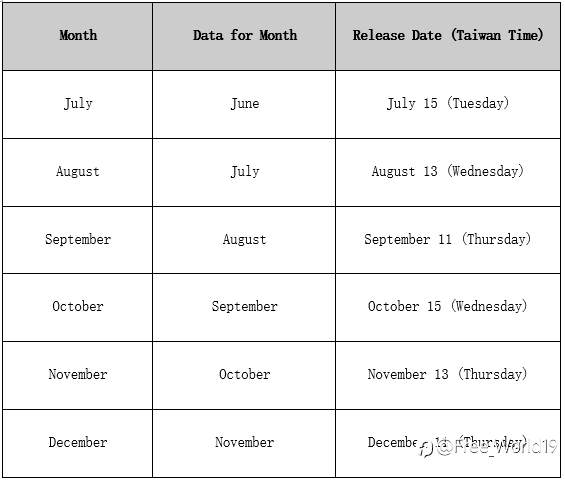How Does CPI Release Affect Financial Markets?