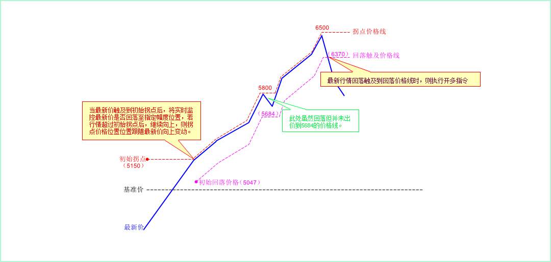 期货交易三大入场策略：突破、回调、拐点开仓的终极对决