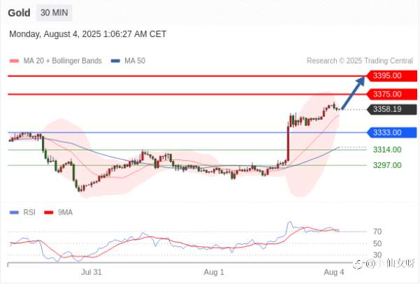 今天Trading Central全球研究部门的定向观点！这些可以做为您研究的基点，帮助您识别符合您的机会