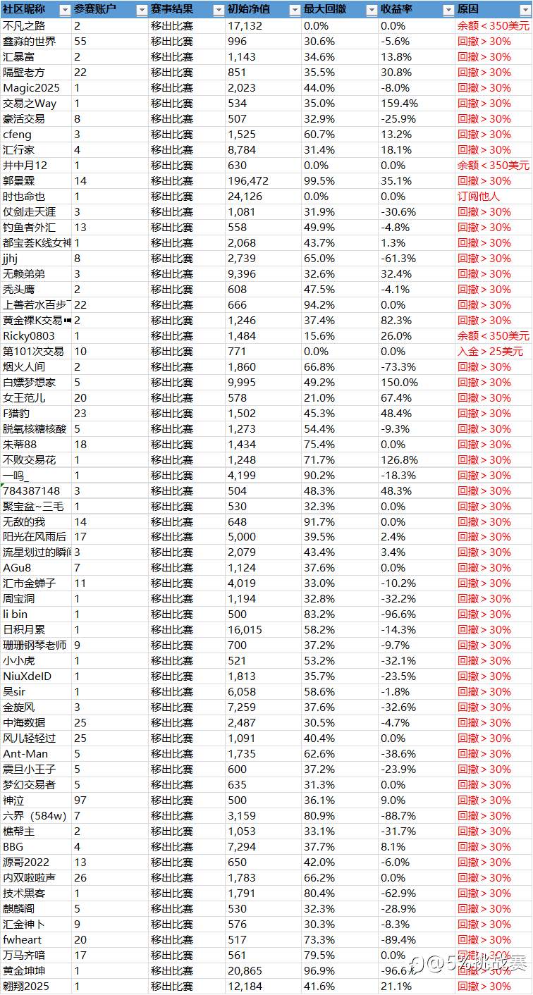 第二届社区挑战赛战绩播报-24