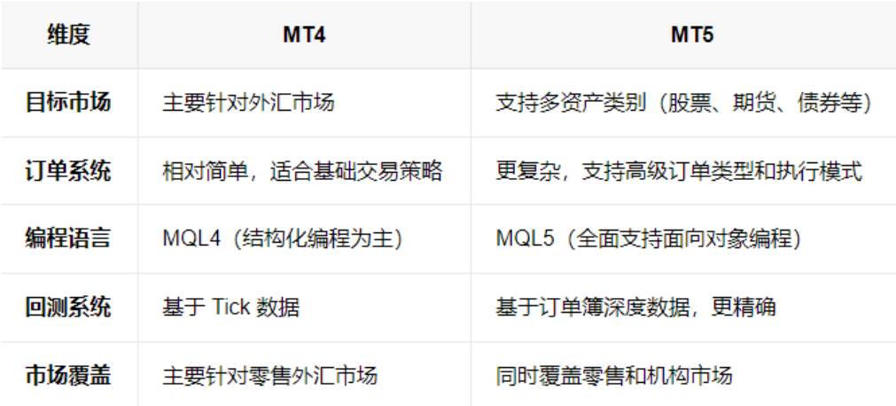 平台搭建全系列2：花冤枉钱买个“假系统”？MT4/MT5授权内幕曝光！