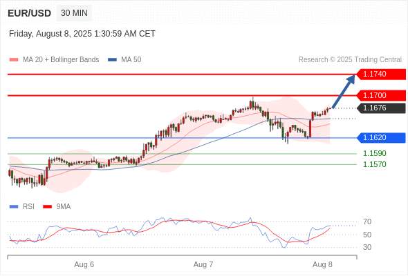 2025年8月8日-Trading Central每日策略早报