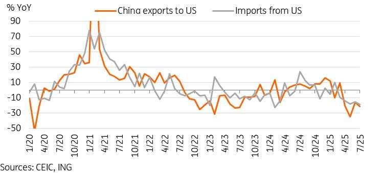 US-China trade truce extension averts costly re-escalation for now
