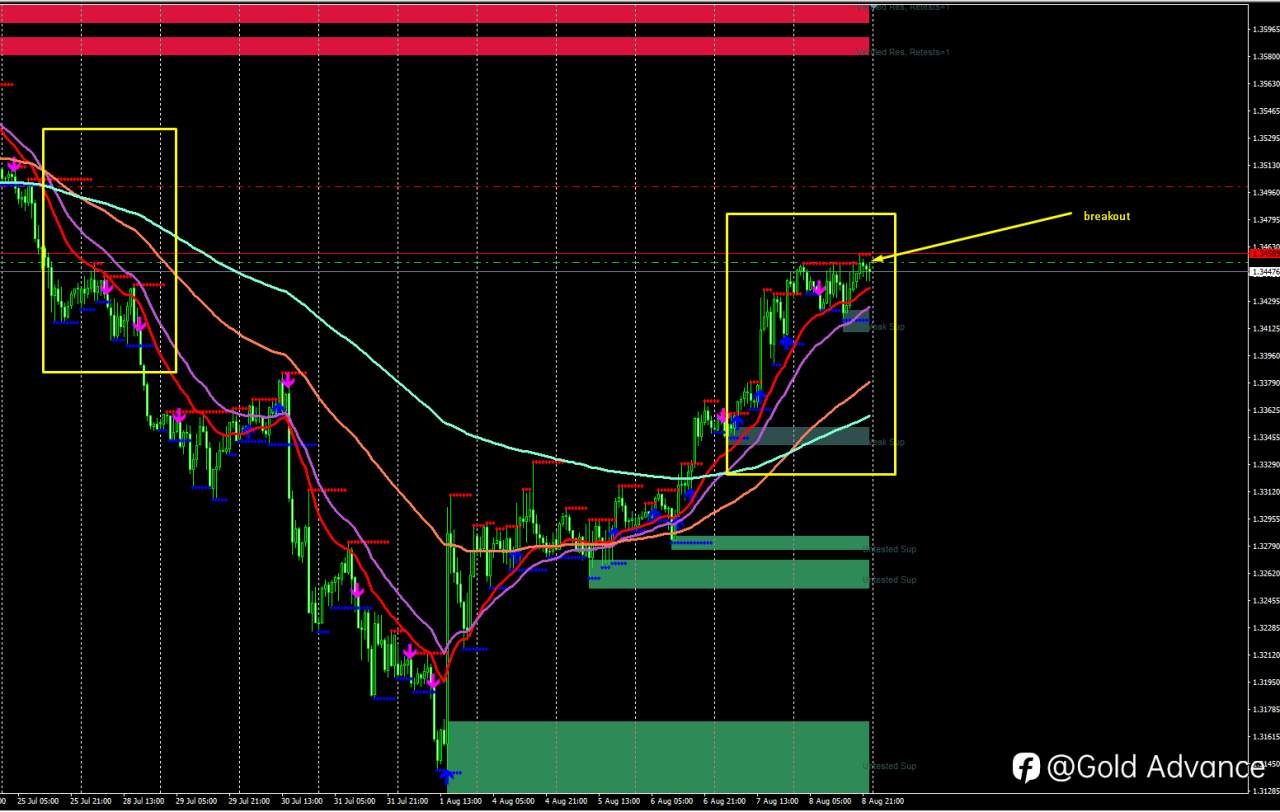 ANALISA GBPUSD SEMINGGU KE DEPAN