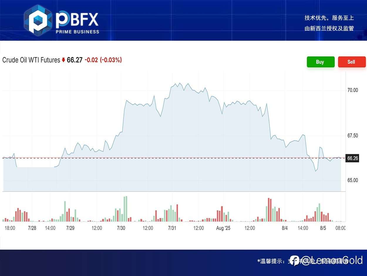 PBFX | PBFX India U.S. Crude Oil WTI Fell 1.5%