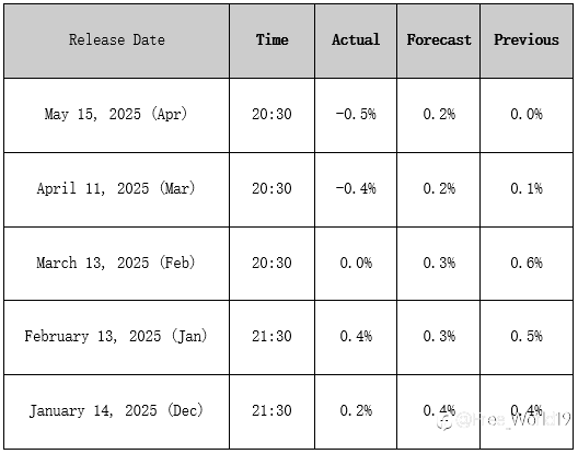 What is PPI? How to Use the Producer Price Index to Forecast Market Trends