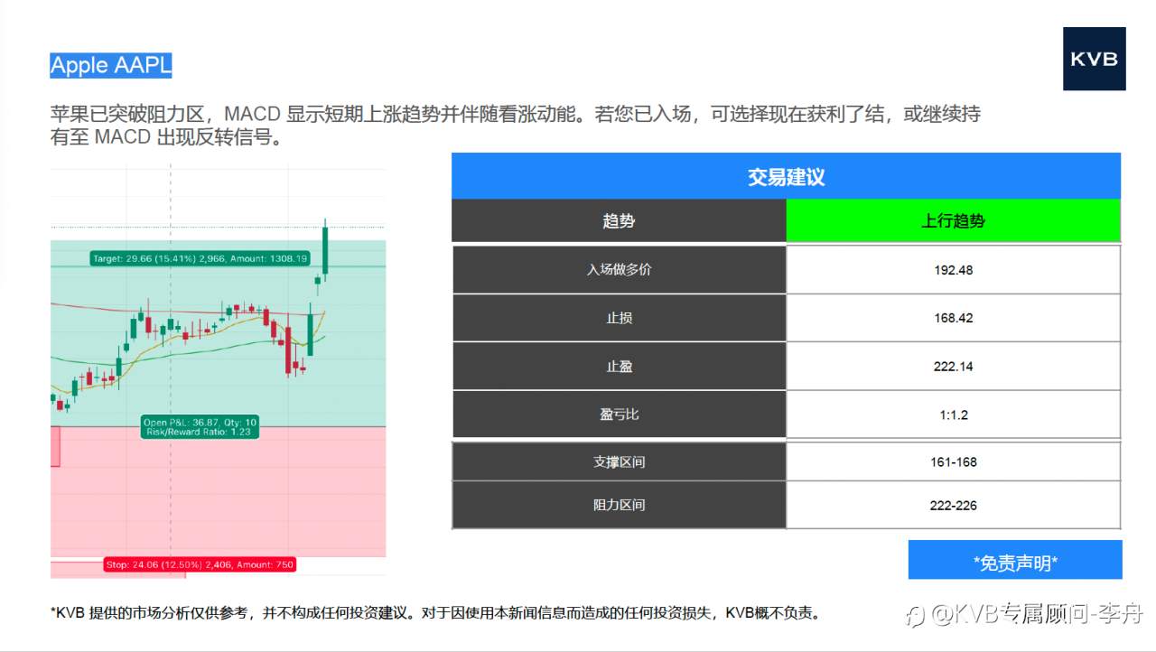 市场分析 2025年8月11日