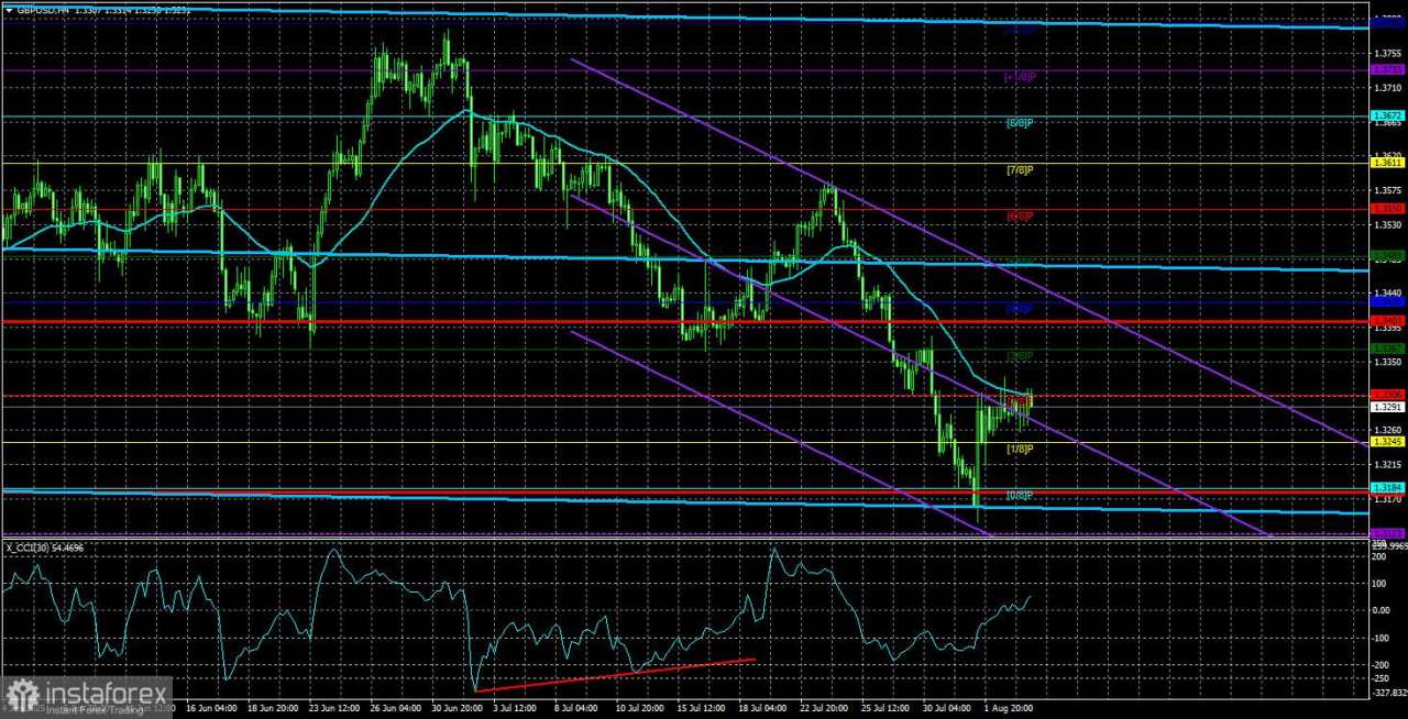 Gambaran Umum GBP/USD – 6 Agustus: Pound Inggris Menunggu Keputusan Bank of England