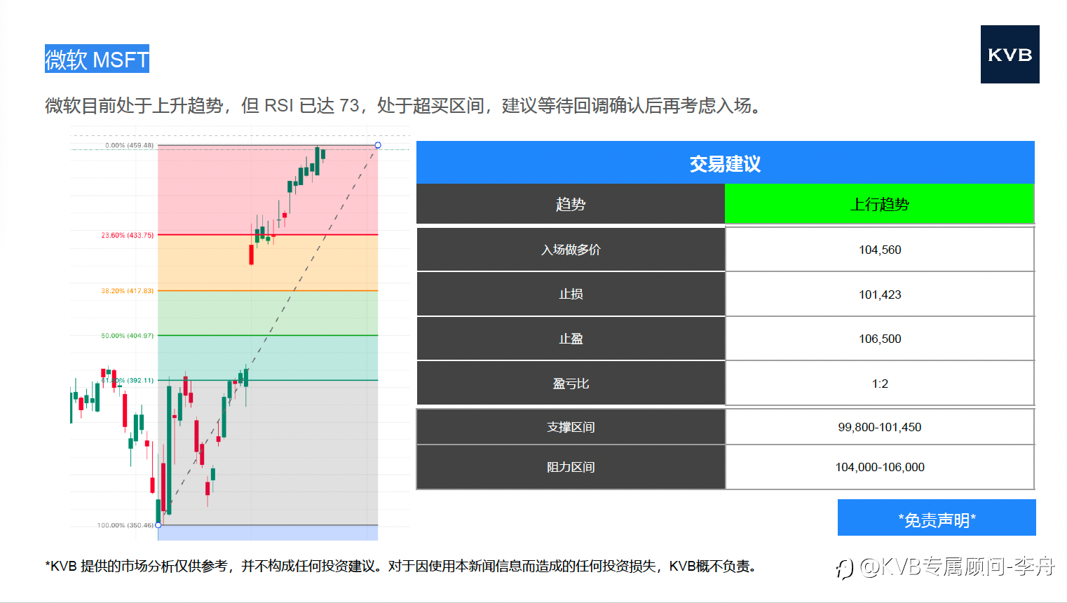 市场分析 2025年 8 月 21 日