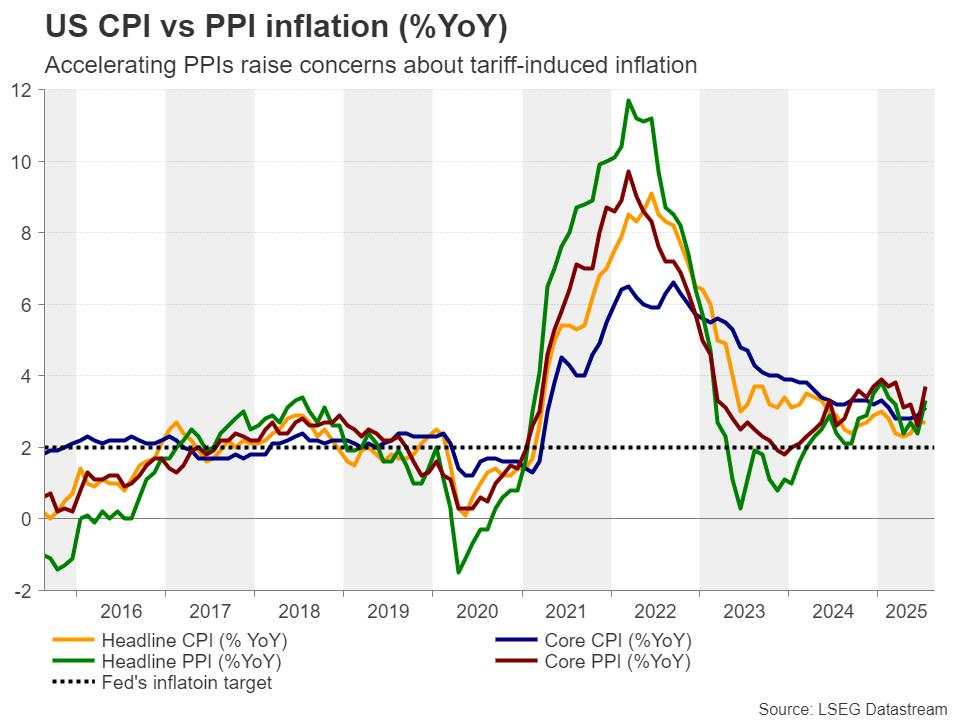 Week ahead – US GDP and PCE data to mark a relatively light week