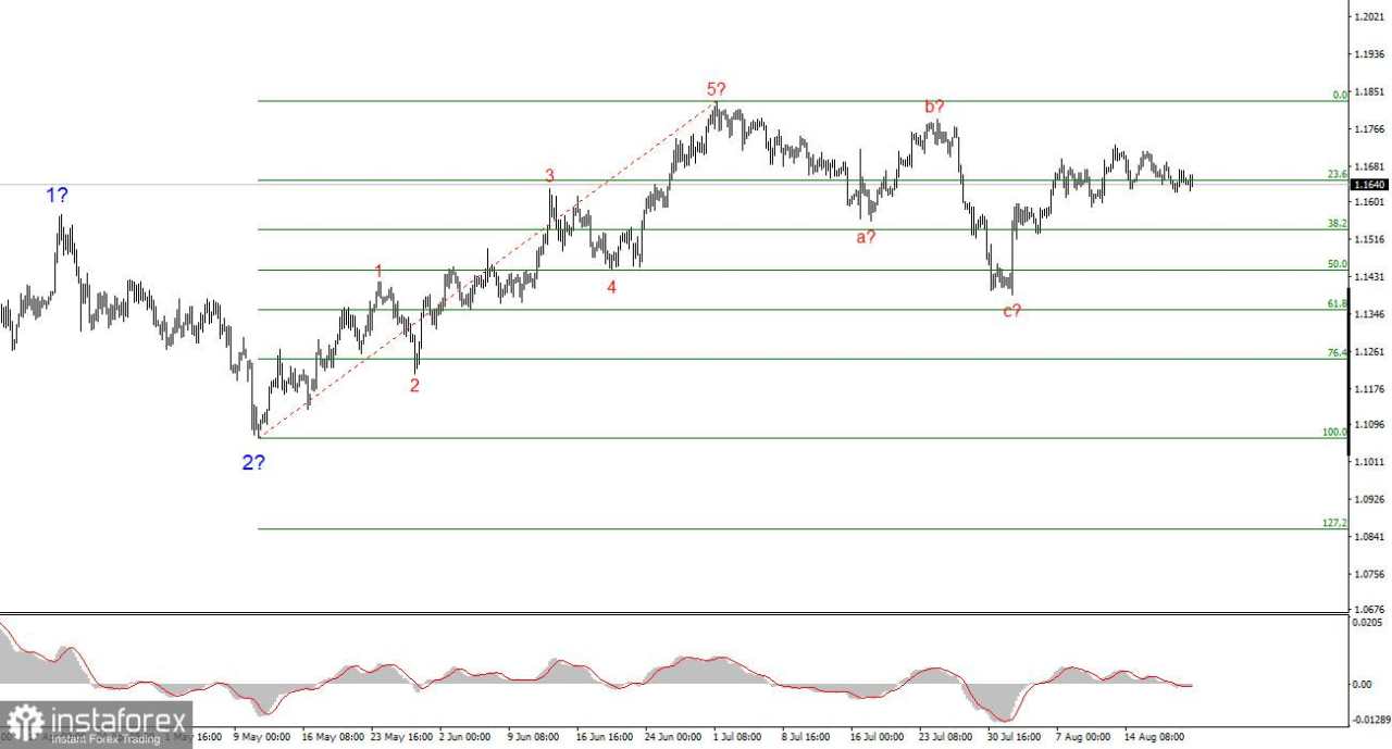 Analisis EUR/USD pada 21 Agustus 2025