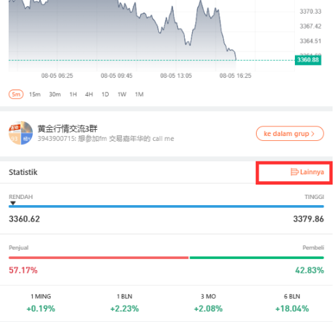 Memahami Arti Data Pesanan Tertunda & Data Posisi di Followme