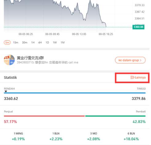 Memahami Arti Data Pesanan Tertunda & Data Posisi di Followme