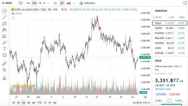 How to Position in the Gold Stock Market for Inflation Hedge