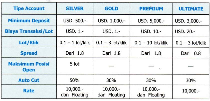 Perubahan Trading Rules