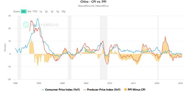 What is PPI? How to Use the Producer Price Index to Forecast Market Trends