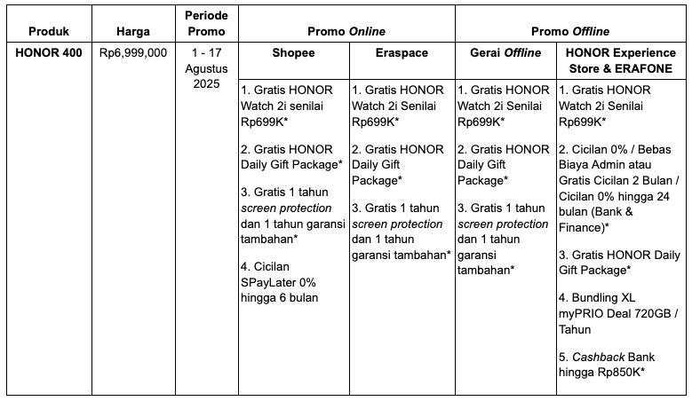 Serbu! Ada Promo HONOR 400 dan X9c di HUT Ke-80 RI