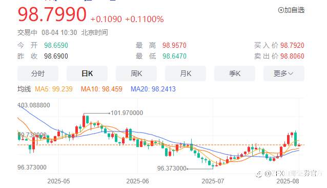 8.4当周复盘与下周前瞻