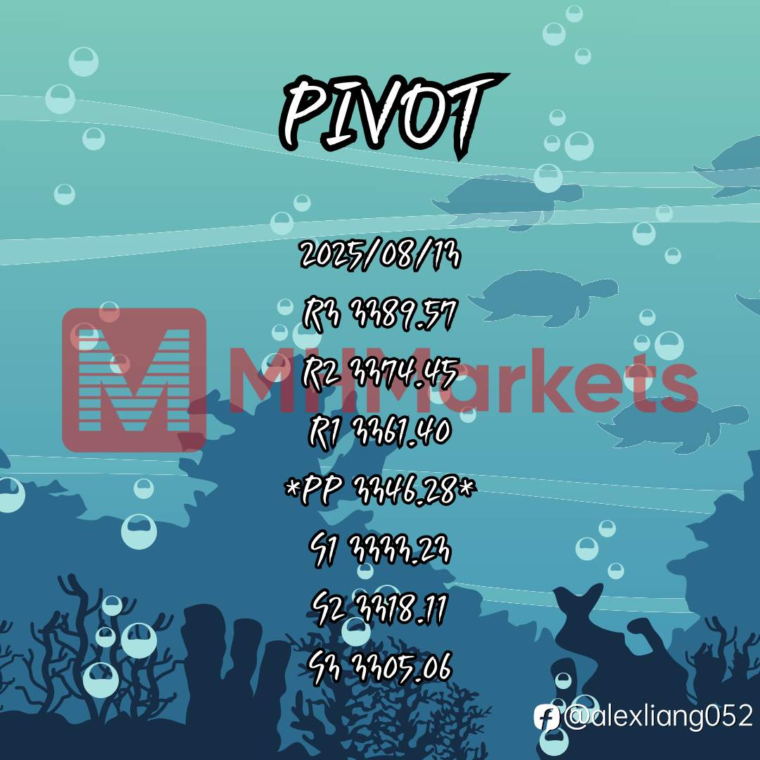 0813黄金PIVOT