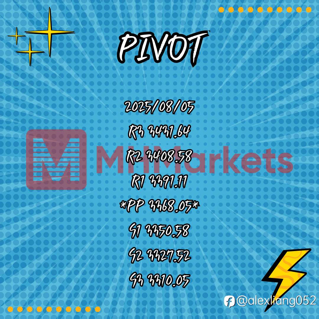 0805黄金PIVOT