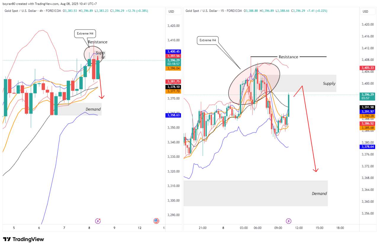 Emas Siap Turun? XAU/USD Beri Sinyal Extreme di Area Top