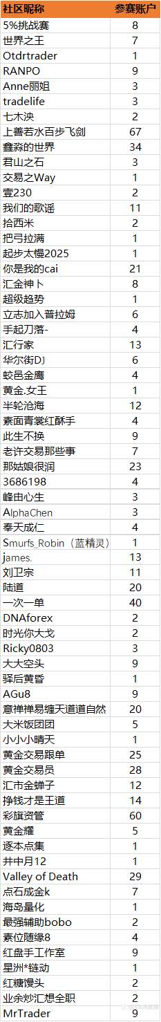 第二届社区挑战赛战绩播报-24