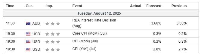 Rekomendasi Analisa: AUD/USD, Nasdaq, & EUR/USD di Zona Kunci, Momentum Besar Menanti Trader