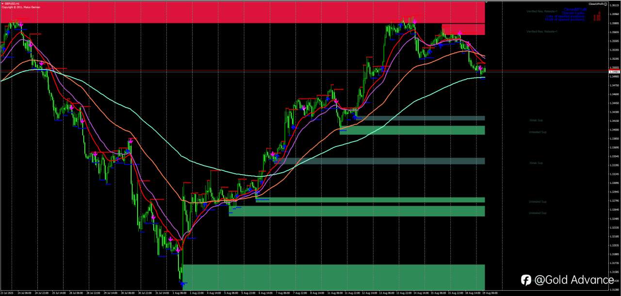 GBPUSD
