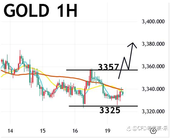 08/19 午盘策略：黄金/美日 市场缺乏催化剂 美元小幅反弹 金价震荡整理