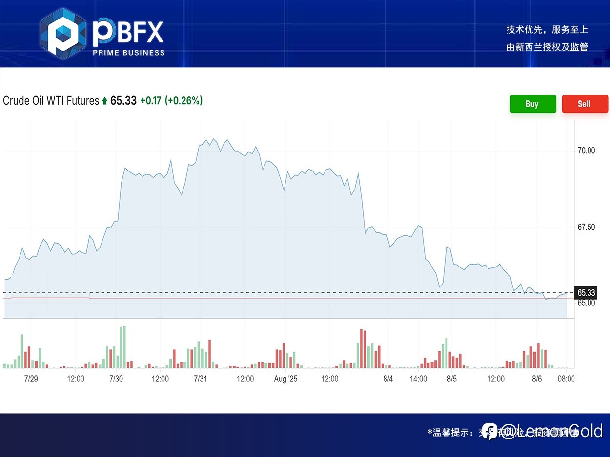 PBFX | PBFX India U.S. Crude Oil WTI Fell 1.8%