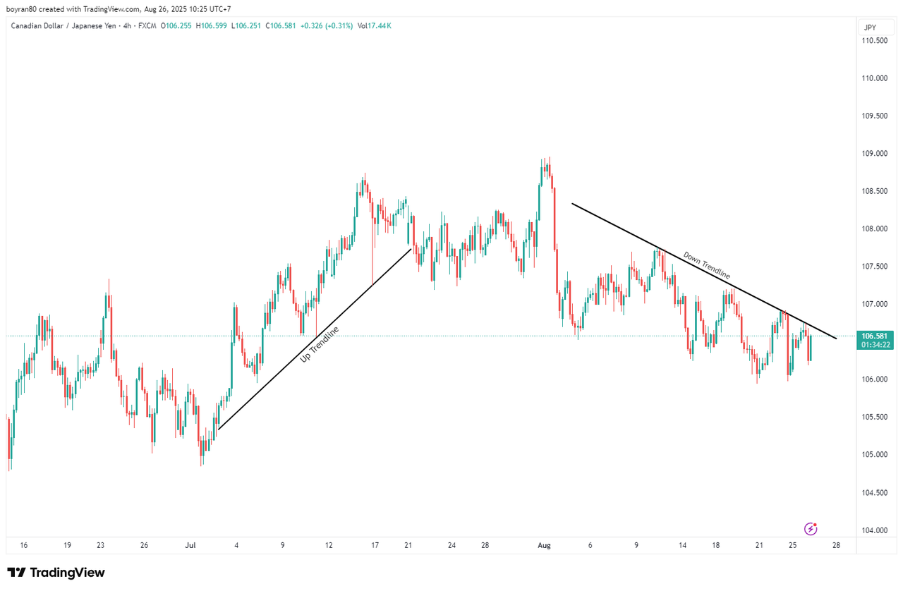 Panduan Lengkap Support dan Resistance dalam Trading Forex