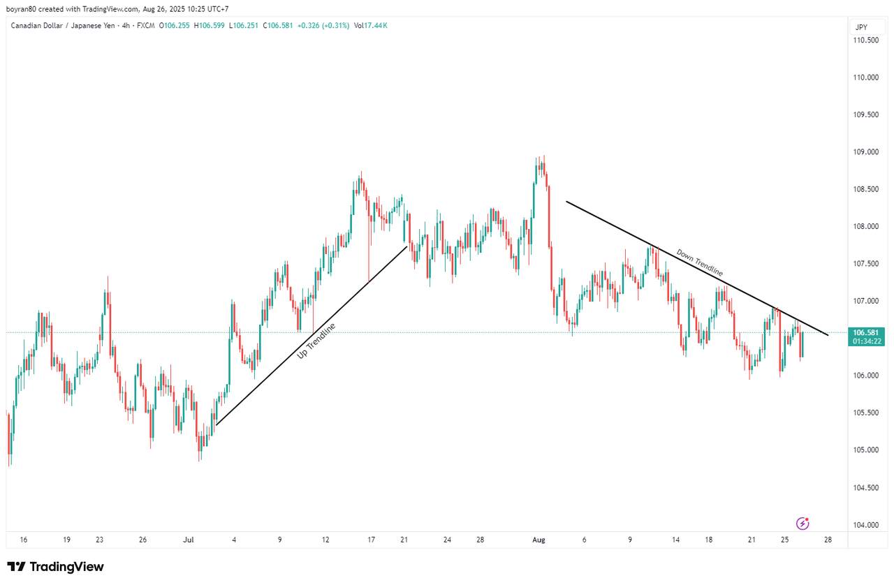 Panduan Lengkap Support dan Resistance dalam Trading Forex
