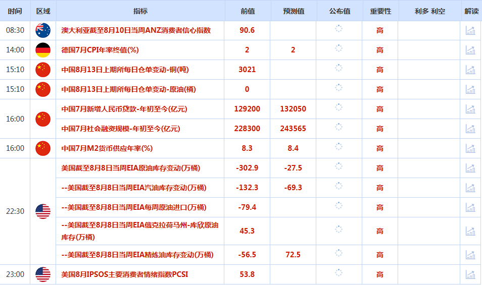 CWG资讯:通胀数据提振美联储降息押注,美元周二弱势下跌,金价持稳于3350附近