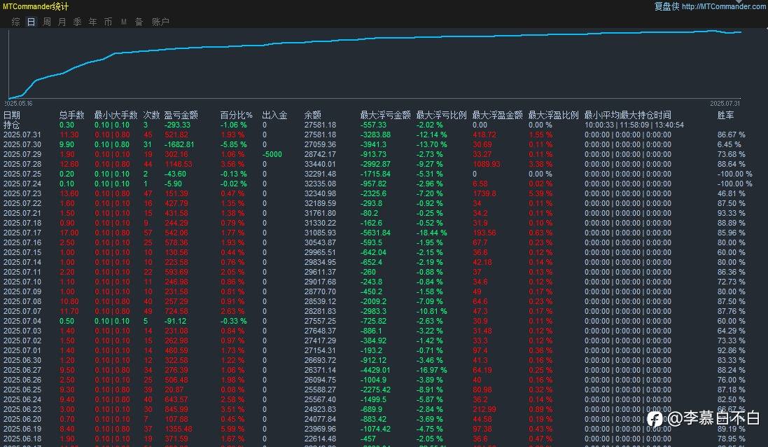 量化交易笔记：LSTM模型在趋势和震荡市中的应用