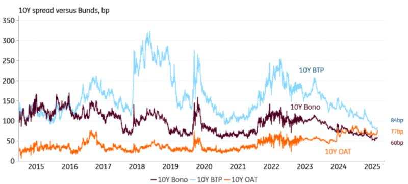 French political storm: What it means for bonds and the Euro