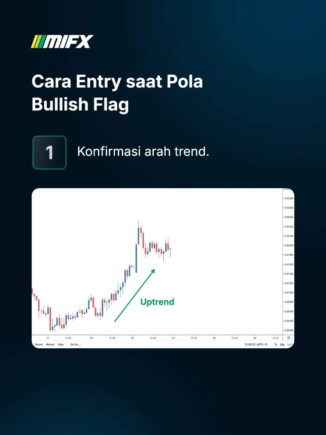 Tips Trading Pola Bullish Flag